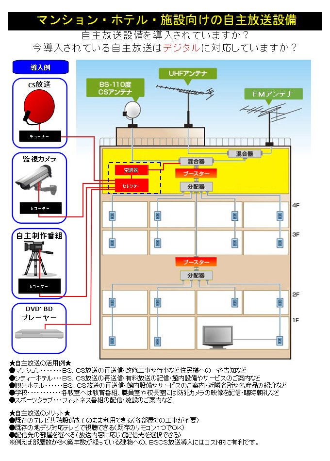 集合住宅、ビルテナントのアンテナ工事 日松（にっしょう） 草加市 地デジのアンテナ工事、防犯カメラ、介護リフォーム